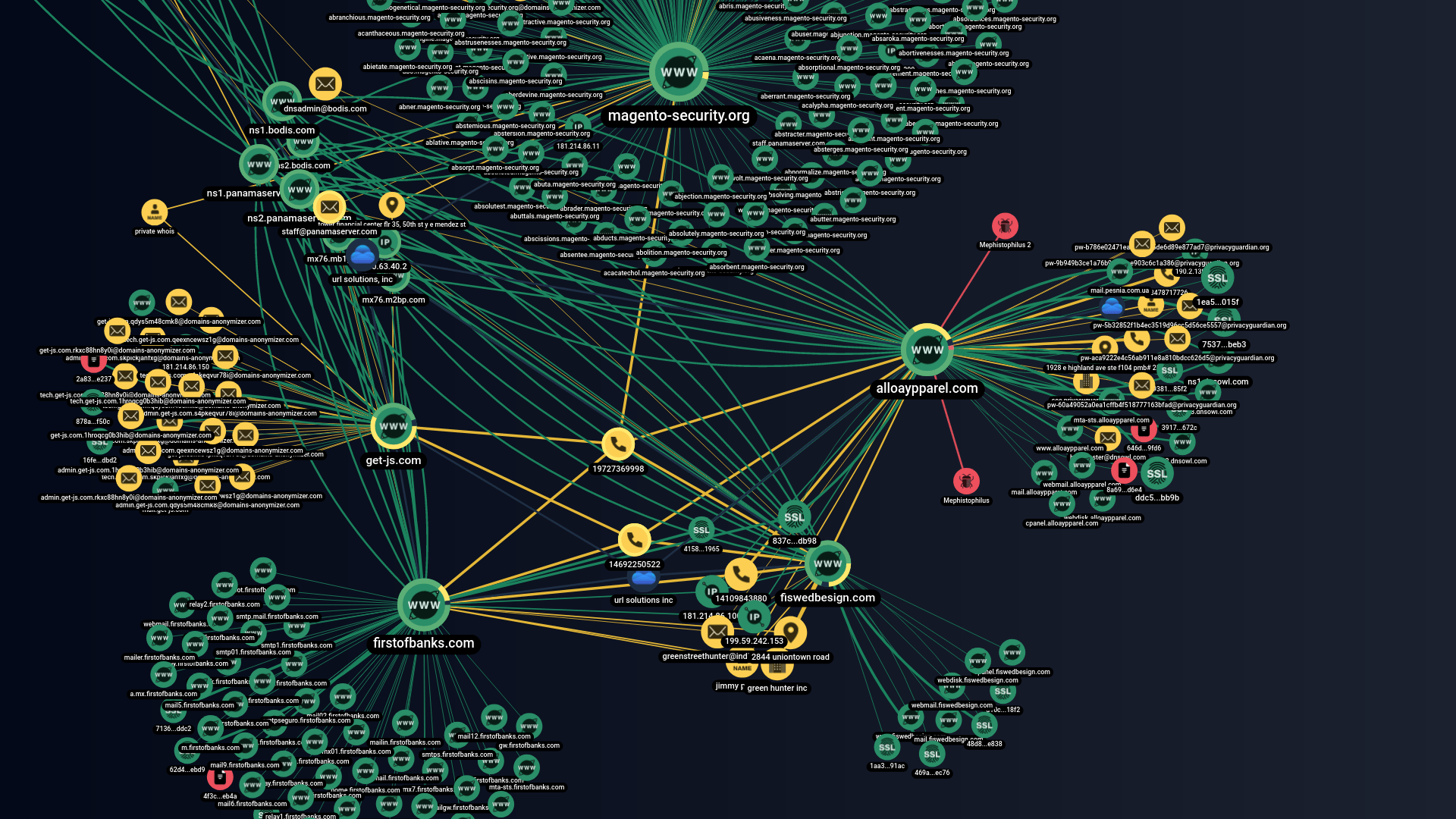 Connection between FakeSecutiry infrastructure during the 2019 campaign and raccoon stealer domain