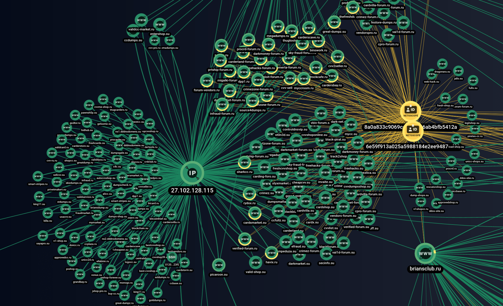 Networks group