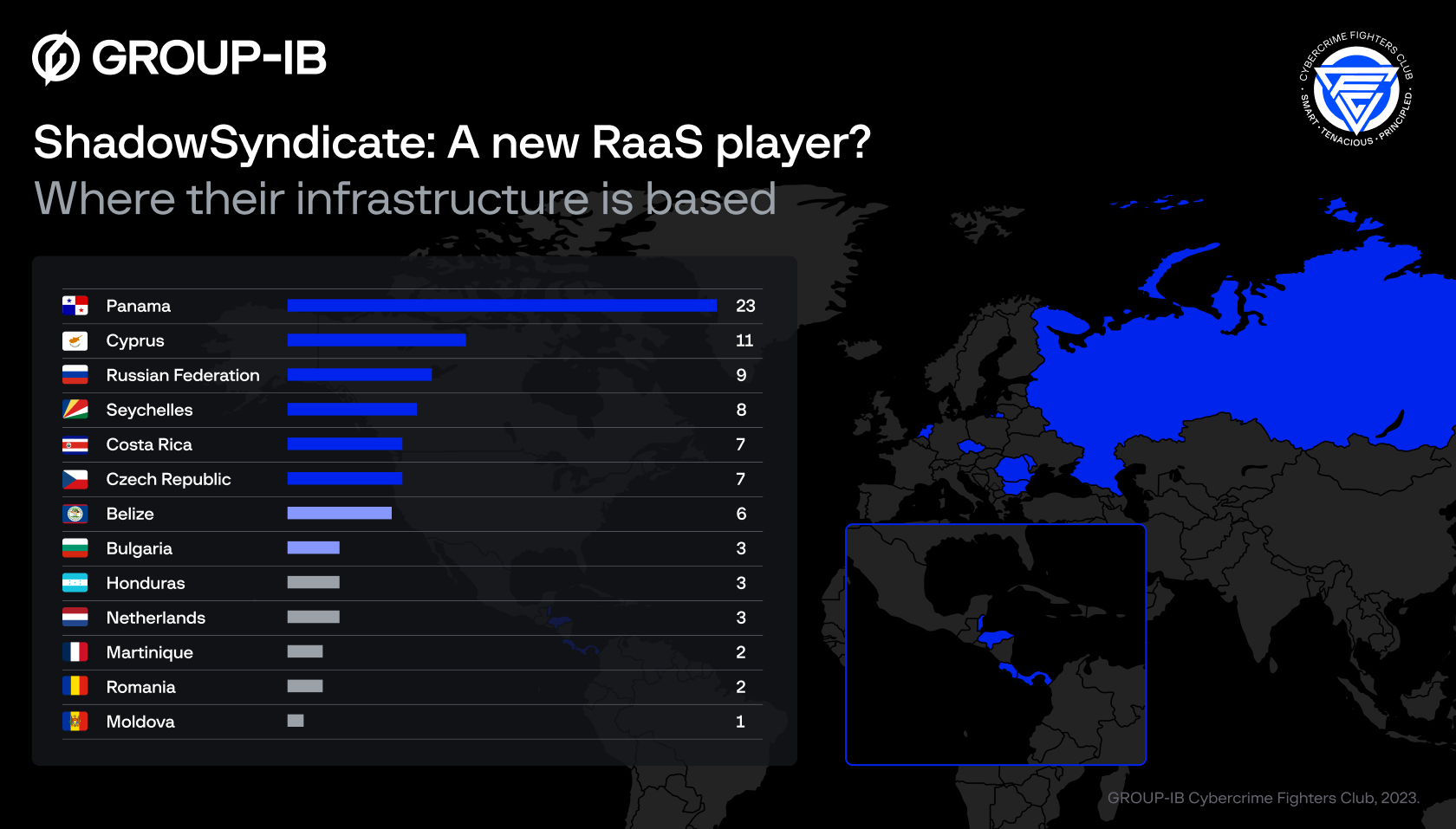 ShadowSyndicate servers by country in which they are based