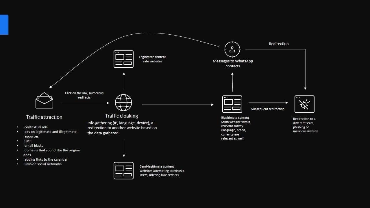 The scheme illustrating how targeted links work