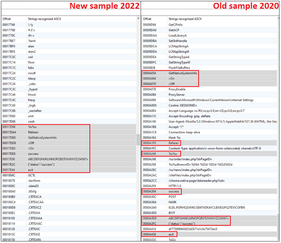 static analysis of our Bisonal.DoubleT sample