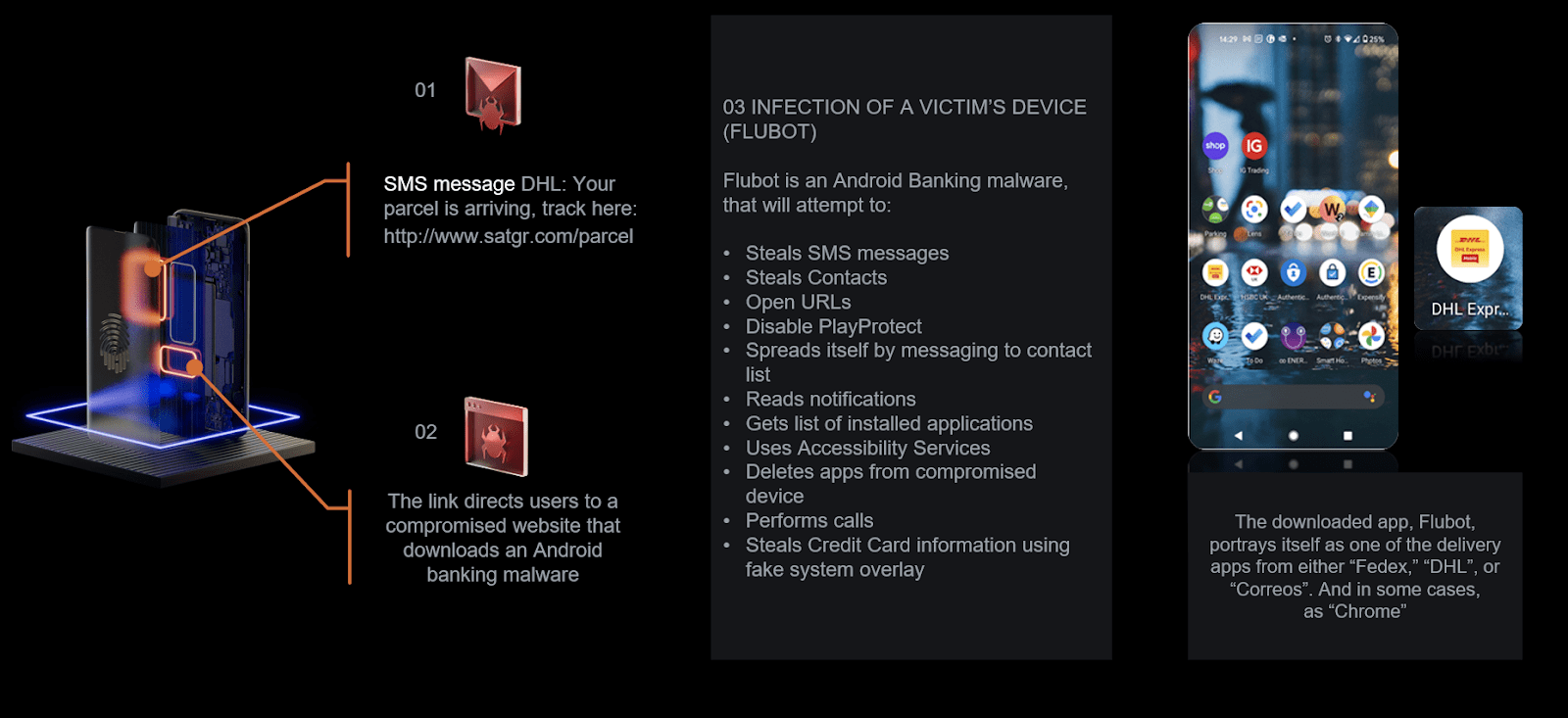 Example of Smishing infographics