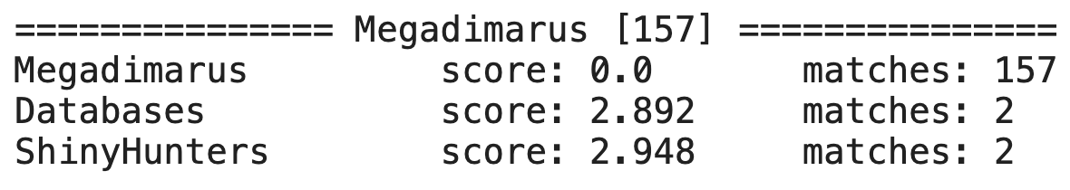 The result of the analysis of Megadimarus posts