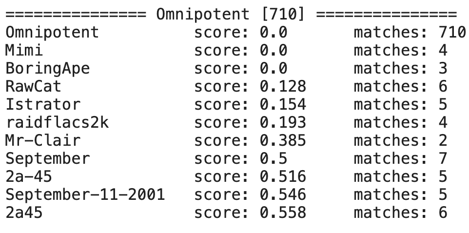 The result of the analysis of Omnipotent posts
