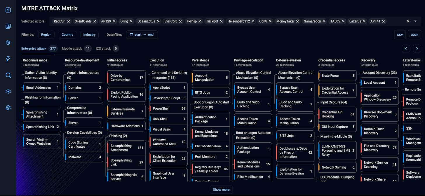 MITRE ATT&CK® analytical tool