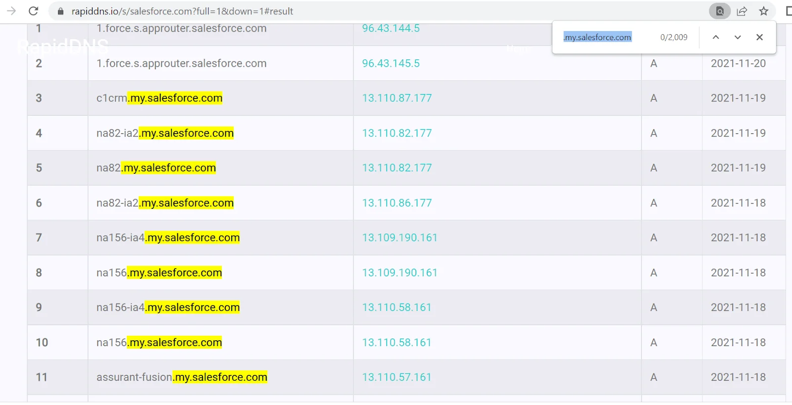 Keyword search for Salesforce organizations’ domains