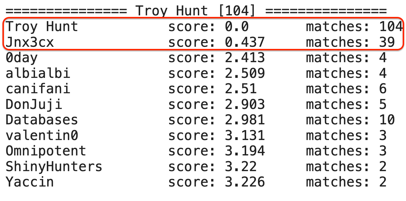 The result of the analysis of Troy Hunt posts