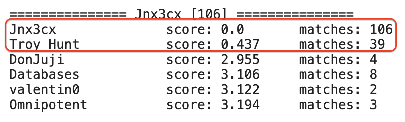 The result of the analysis of Jnx3cx (aka Troy Hunt) posts