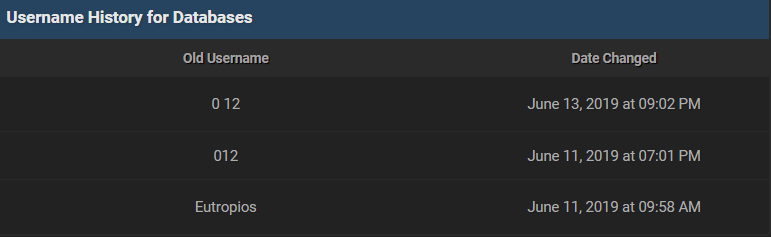 Username history for Databases