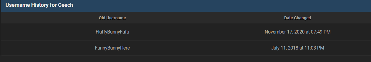Username history for Ceech/FluffyBunnyFufu/FluffyBunnyHere account