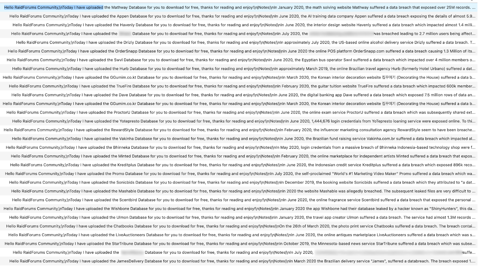 The result of the analysis of ShinyHunters' posts