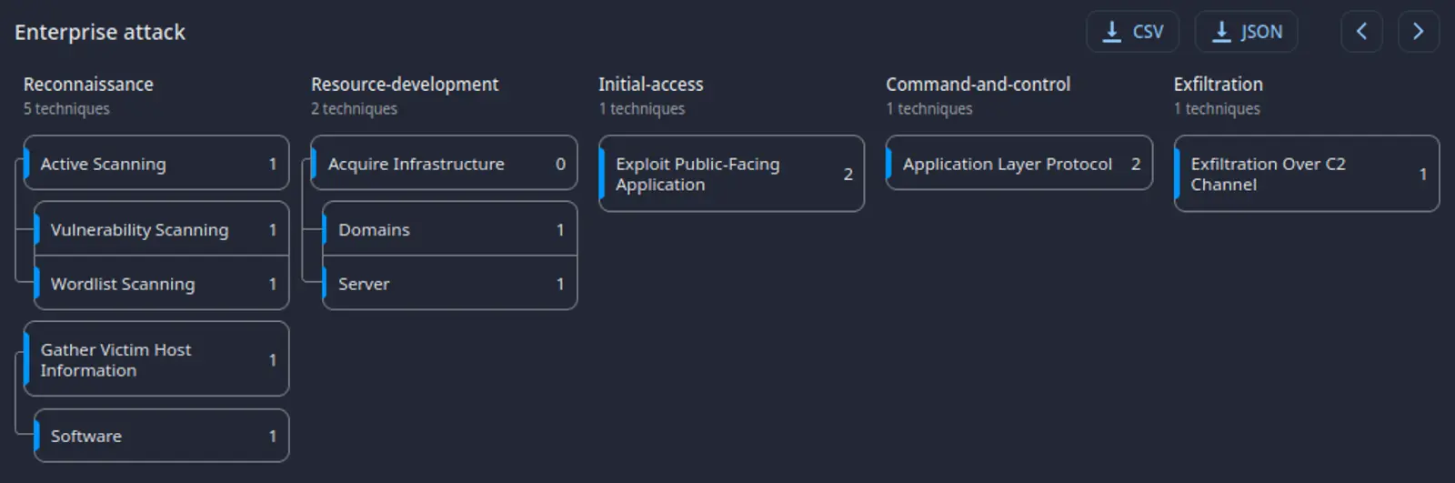 gambleforce MITRE ATT&CK®