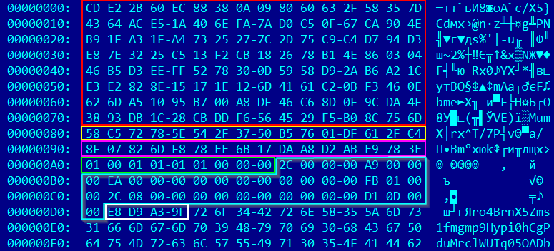 Configuration data after decryption and decompression.