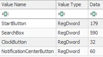 The number of clicks on Task Bar items - FeatureUsage