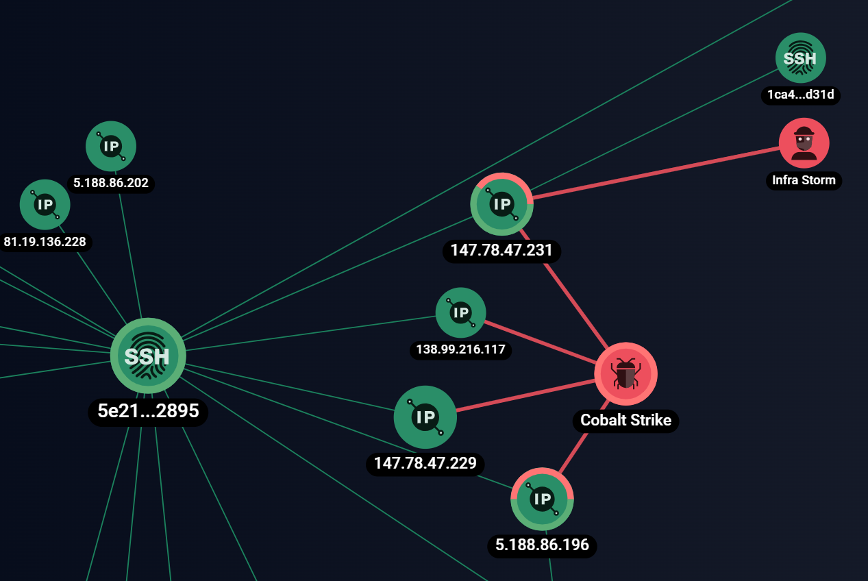 onnection between ShadowSyndicate (Infra Storm) and SSH 5e21f8e88b007935710b2afc174f289