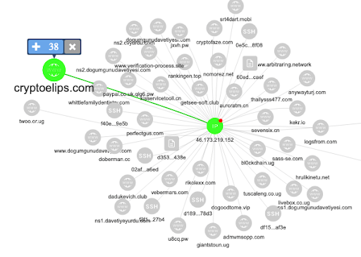 group-ib graph interface