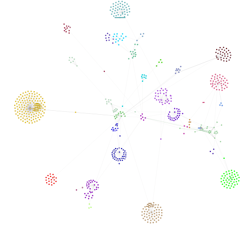 group-ib graph interface