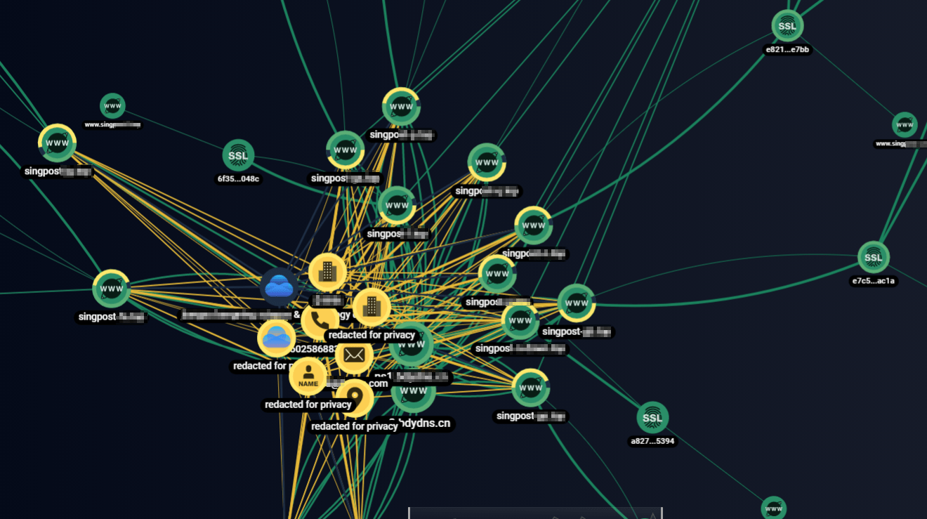 domains in Group-IB's graph