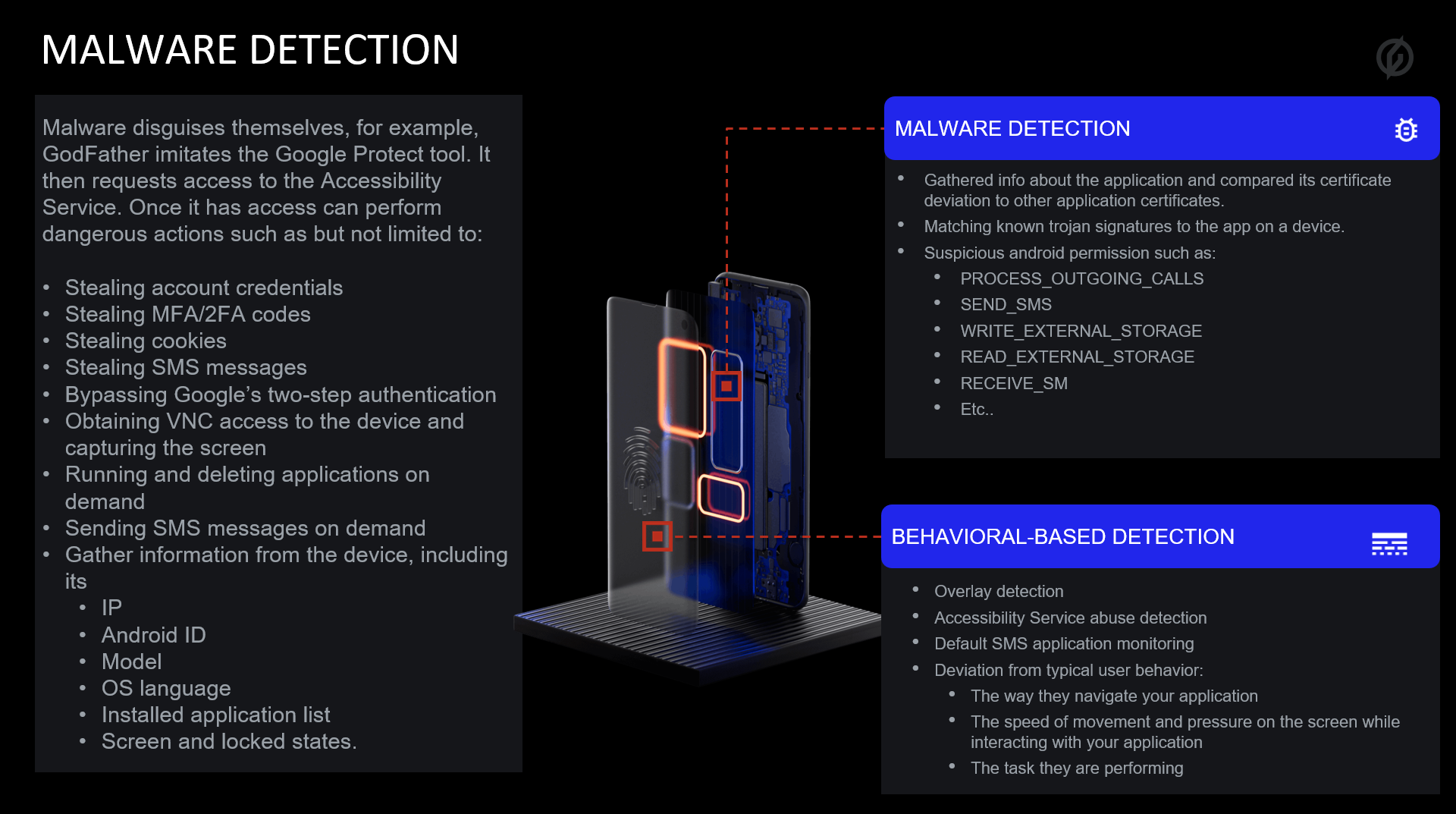 Banking malware detection