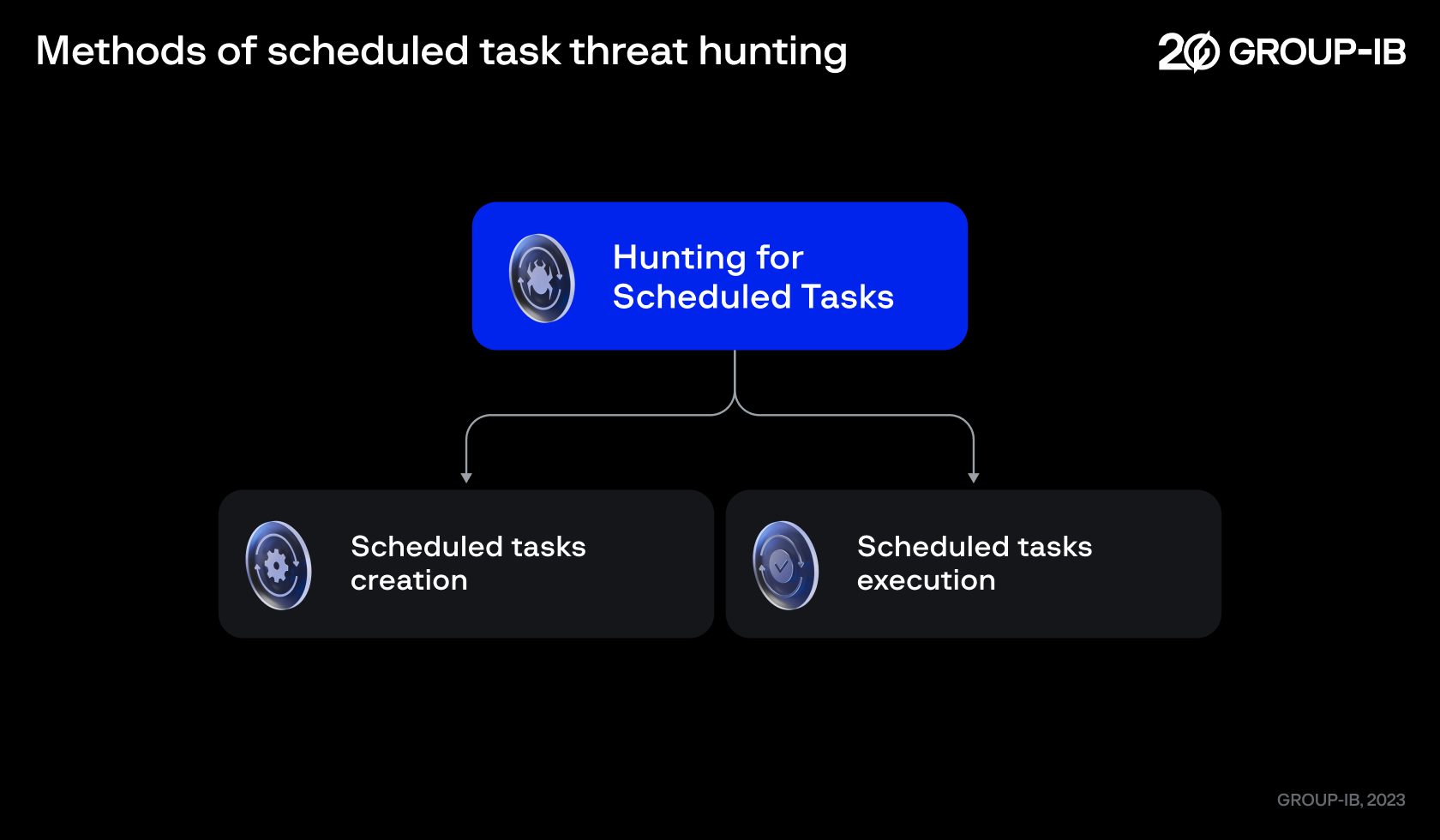 methods of scheduled task threat hunting
