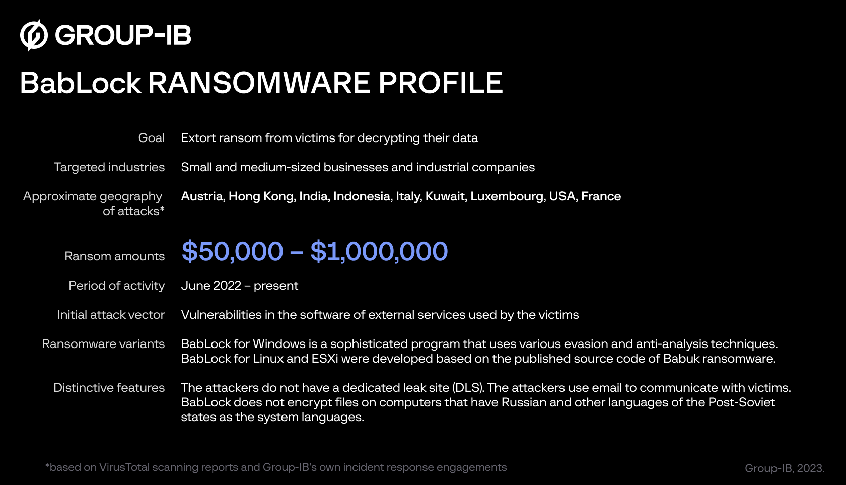 BabLock ransomware profile