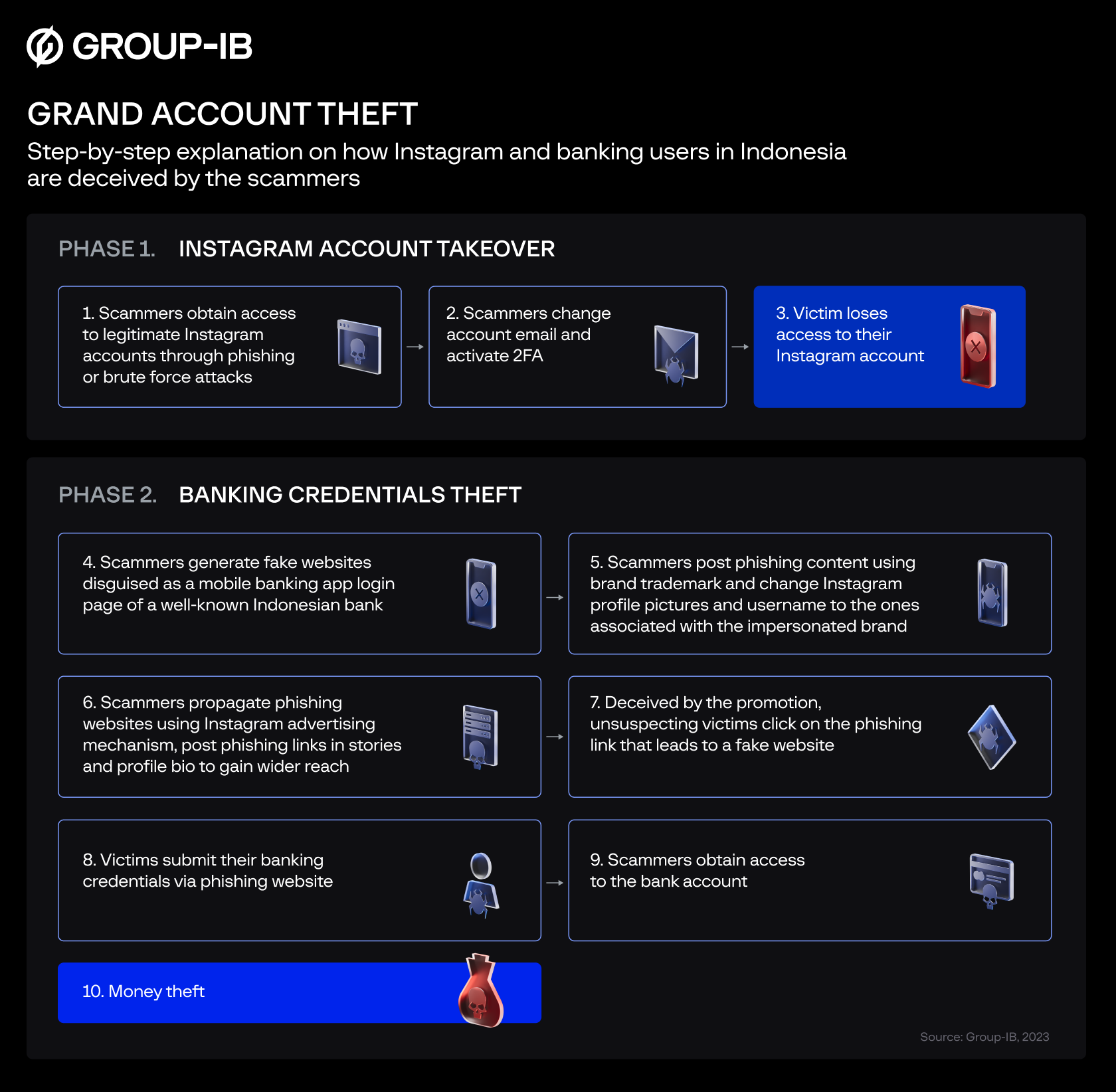 How to access Facebook Law Enforcement Online Request Portal : Cyber Crime  Awareness Society