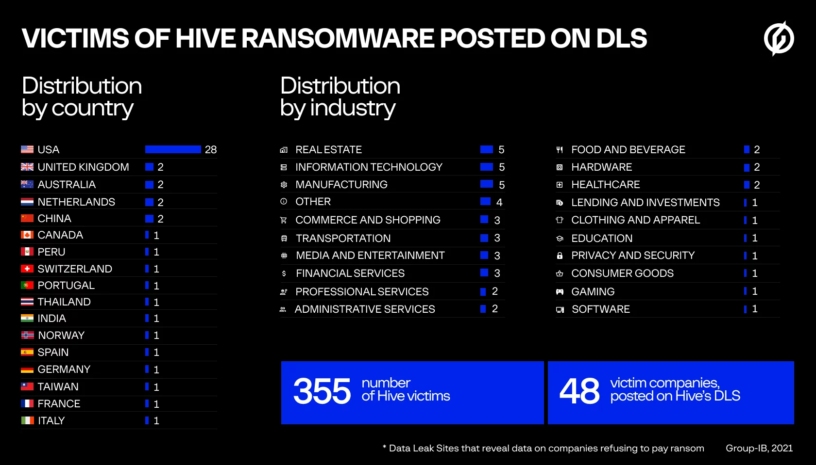 victims of hive ransomware