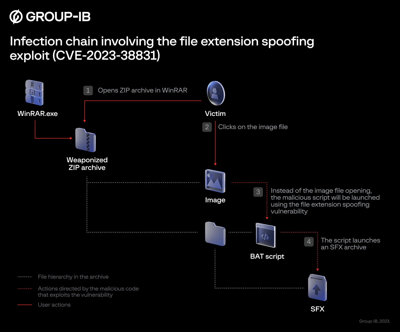 Open Files: How Do You Exploit them?