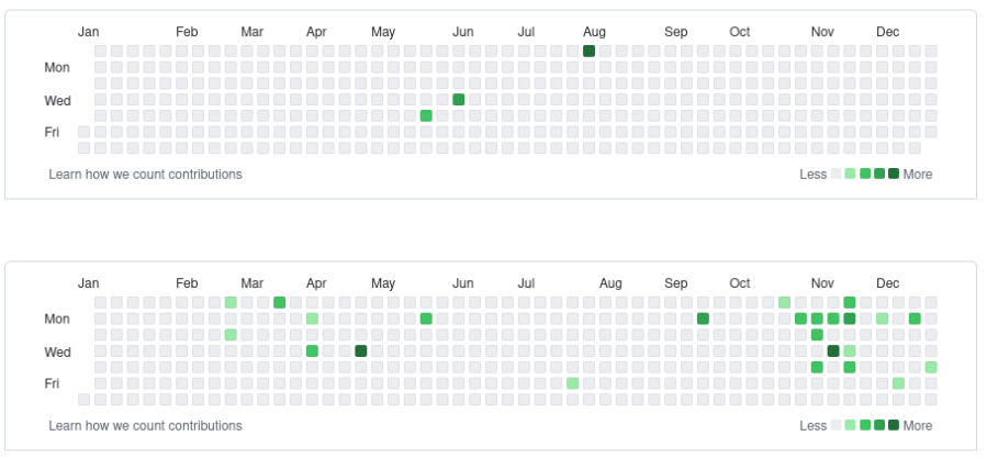 Screenshot detailing activity on Github account attributed to Dark Pink APT