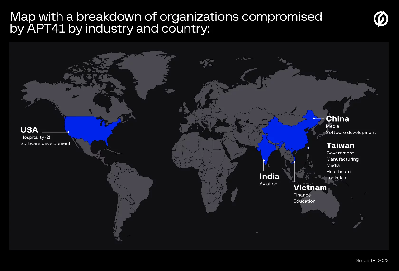 map of organizations compromised by APT41