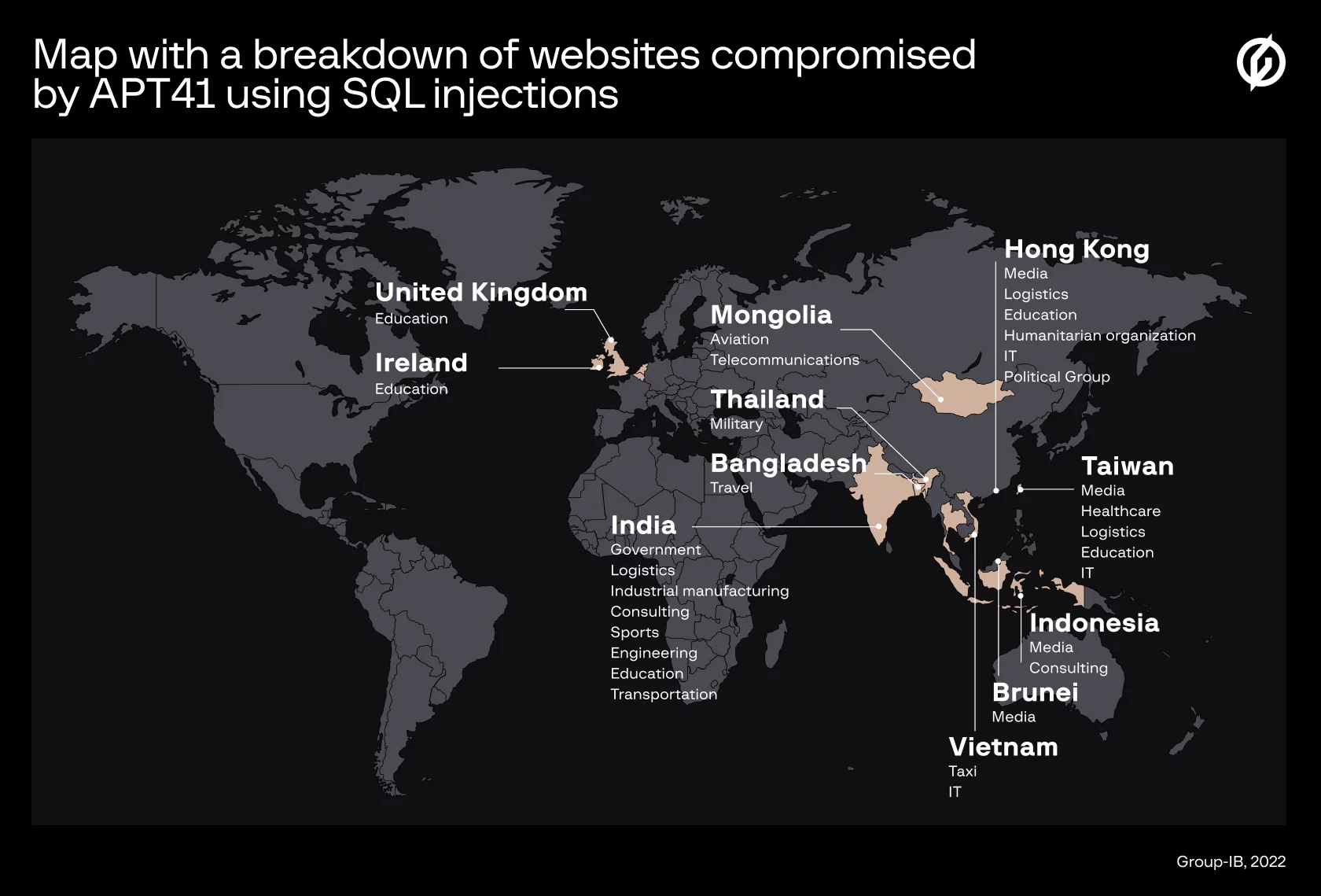 map of websites compromised by APT41