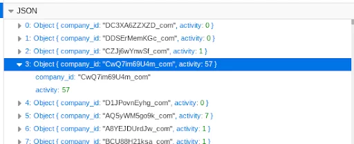 Victim company data: IDs and the number of chat messages