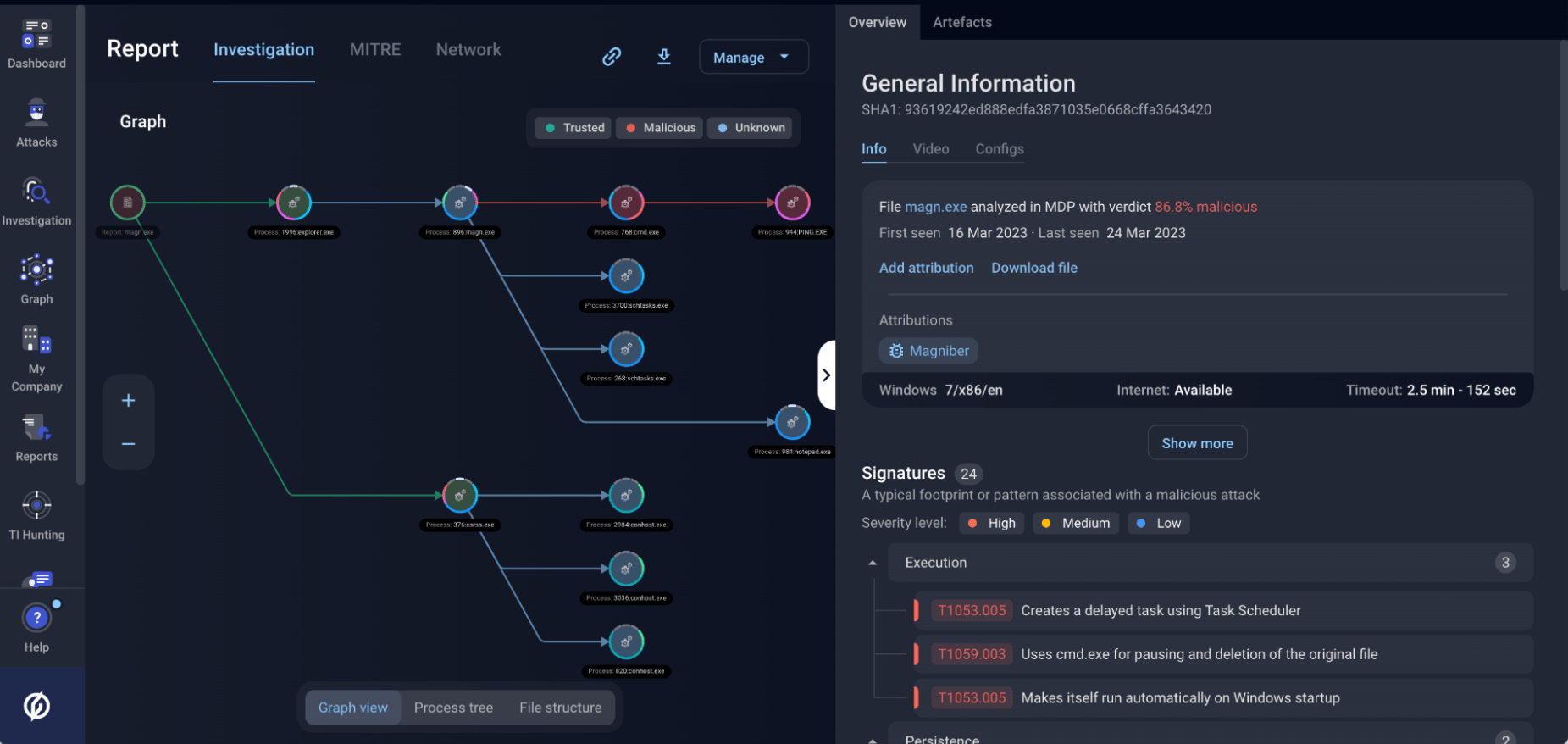 Solid detection and complete detonation of the Magniber ransomware