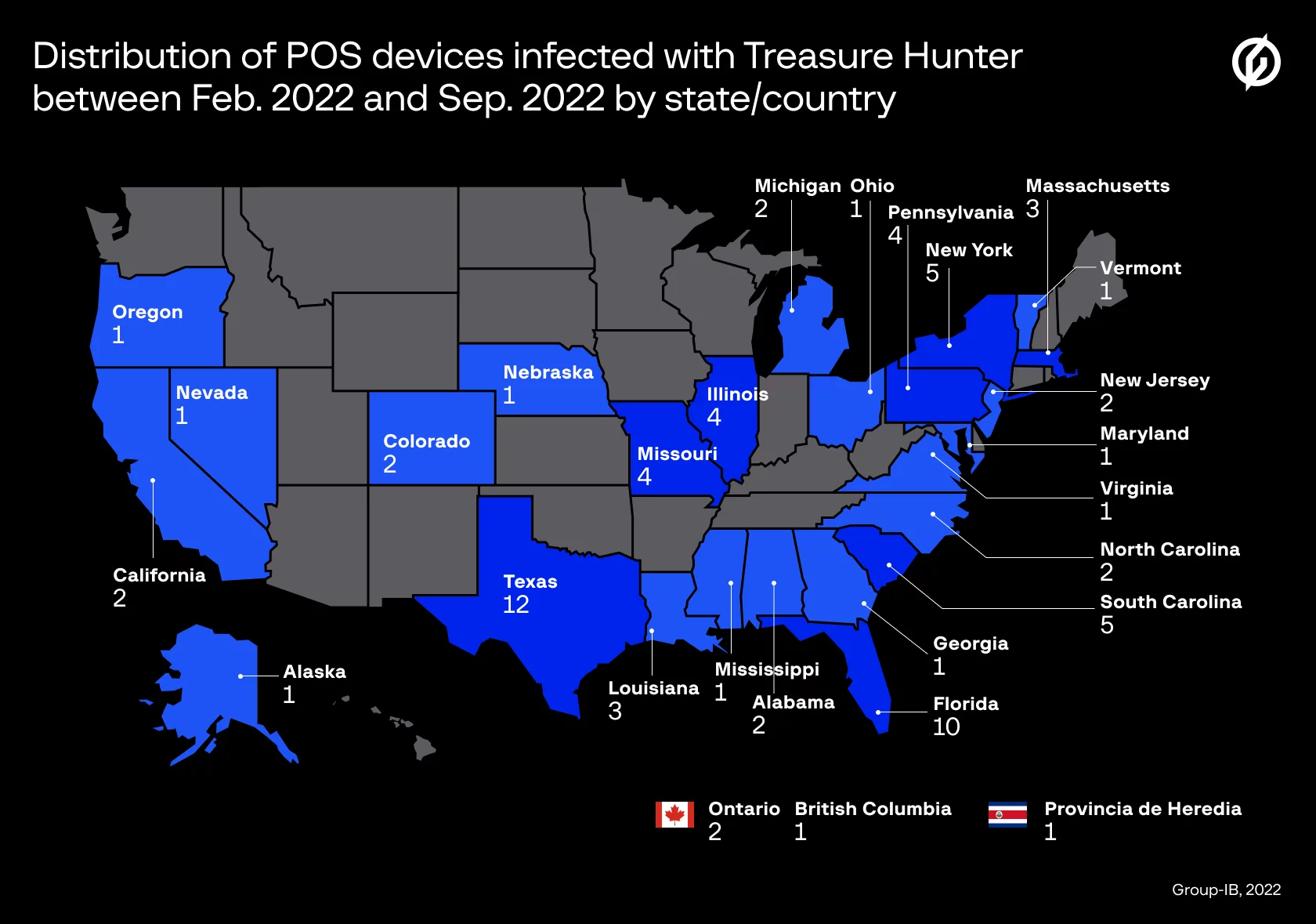distribution of POS devices infected with Treasure Hunter