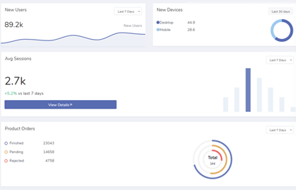 PostalFurious campaign general statistics