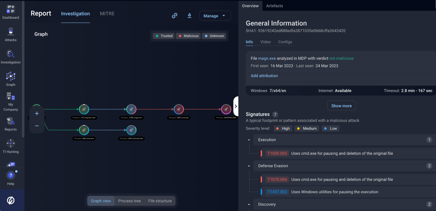 Unsuccessful detonation of the Magniber ransomware on the default image