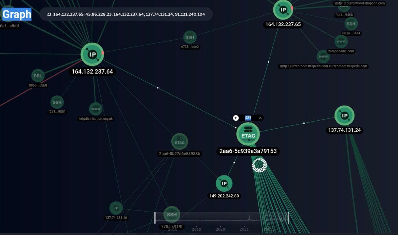 Analysis of the muddywater host 