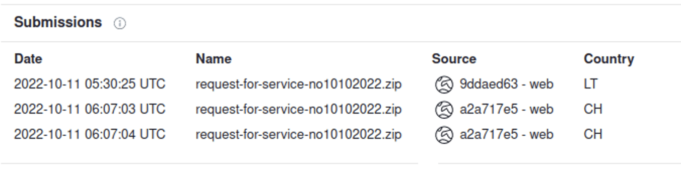 Dates when the archive request-for-service-no10102022.zip was uploaded to VirusTotal