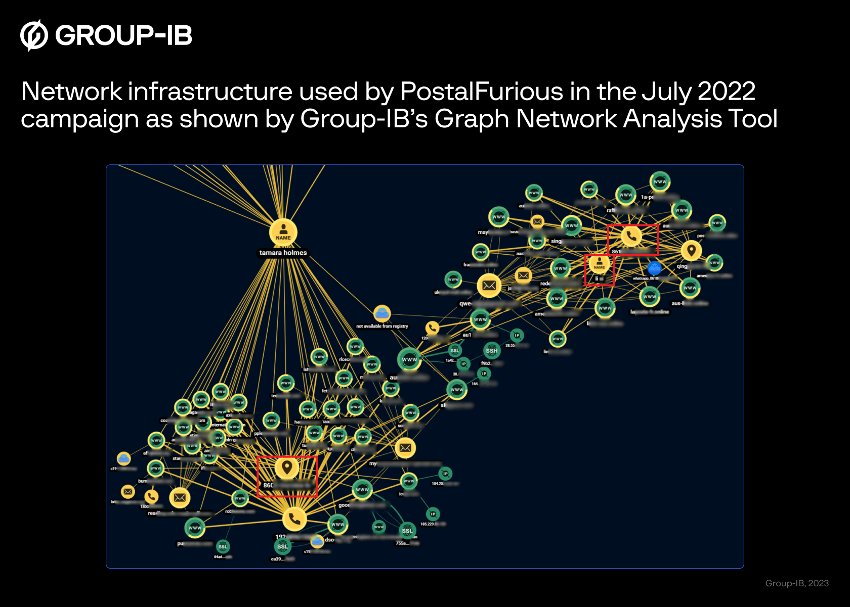 network infrastructure used by PostalFurious