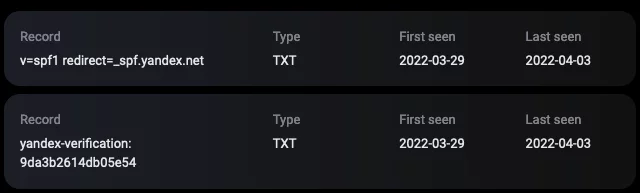 DNS records for mirfinance[.]org