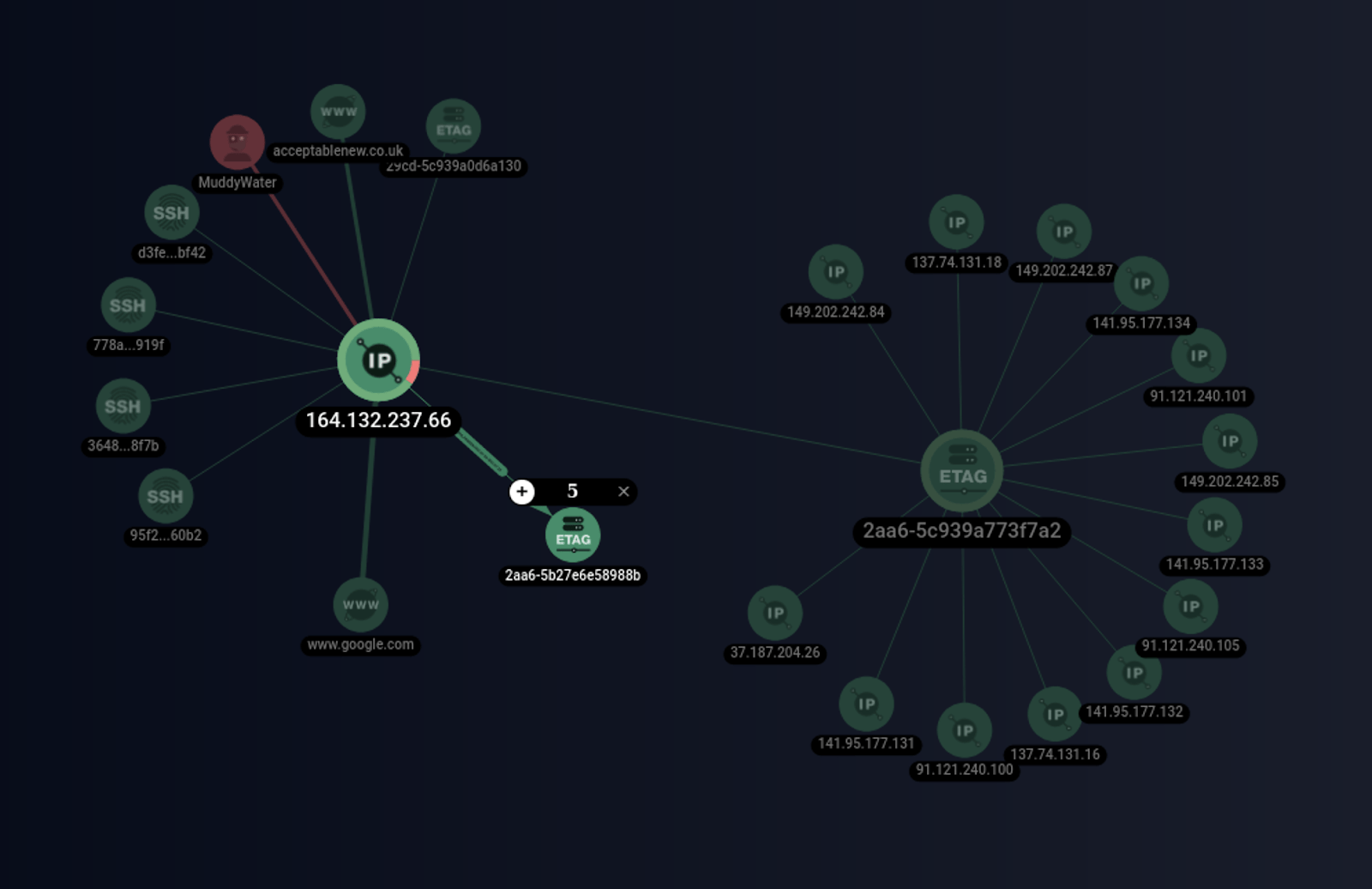 ETag and related IP addresses muddywater