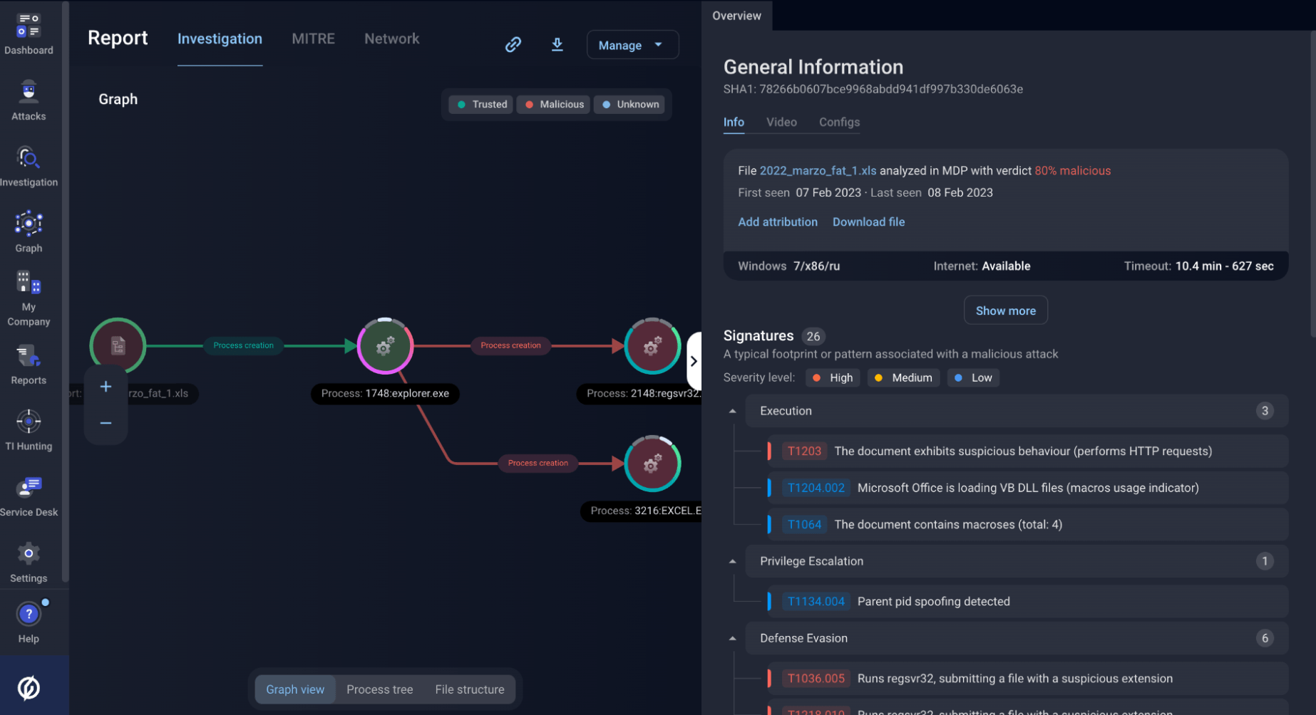 Malware analysis completed when Managed XDR