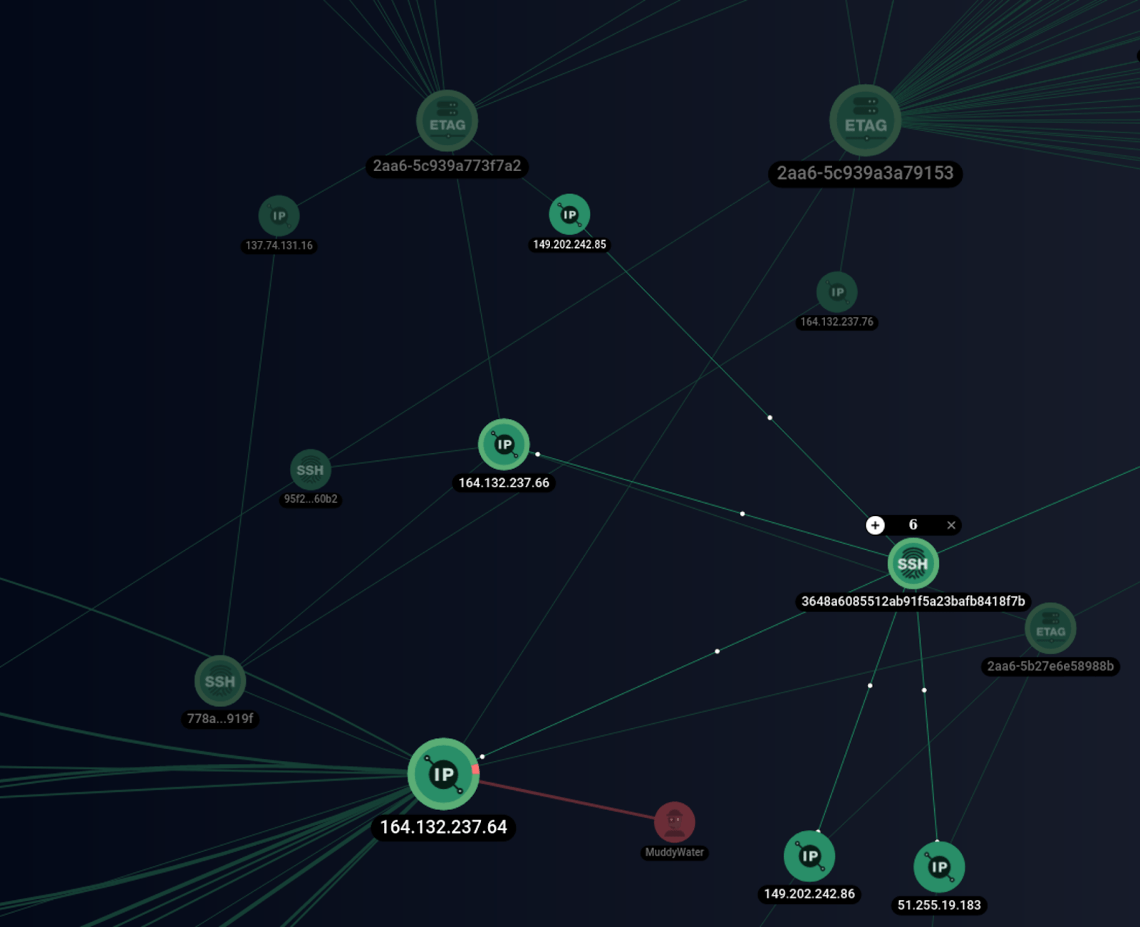 Links to the SSH fingerprint muddywater