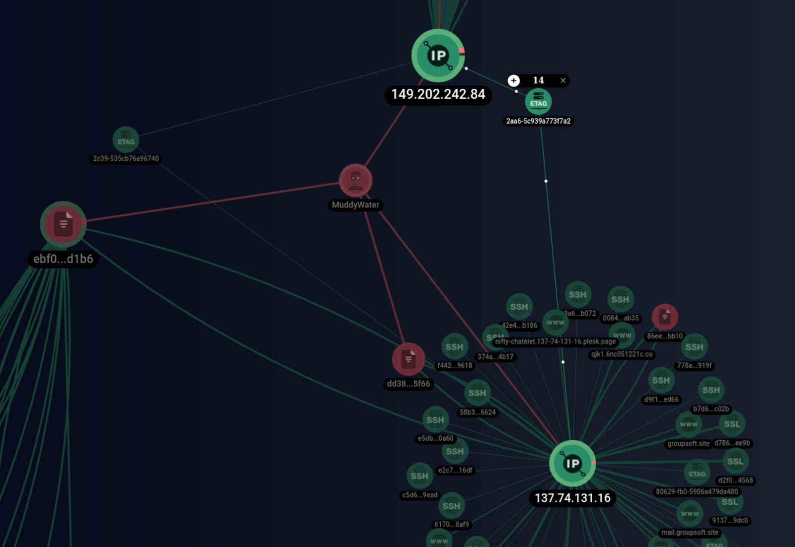 Links to the ETag muddywater
