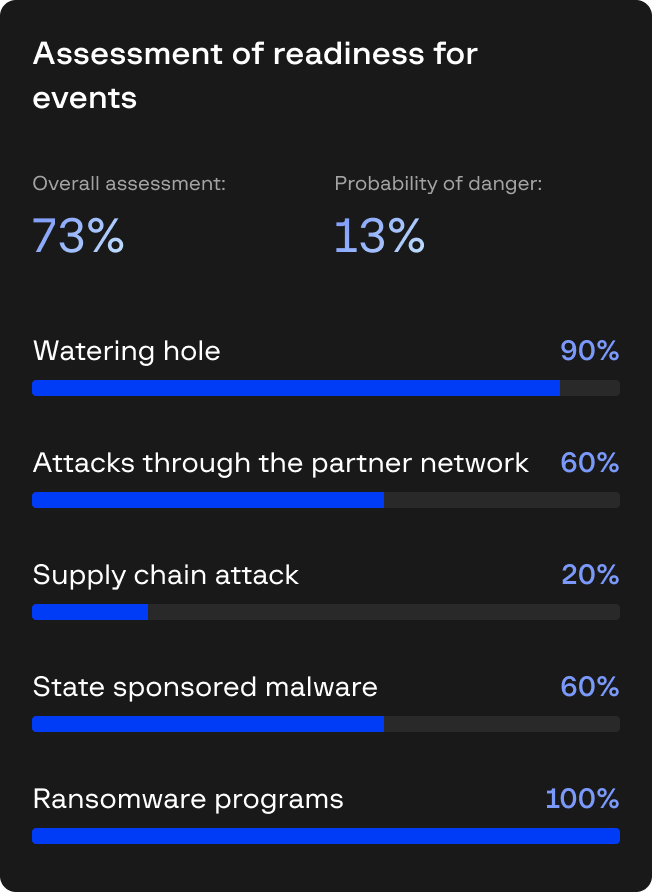 Assessment of the infrastructure