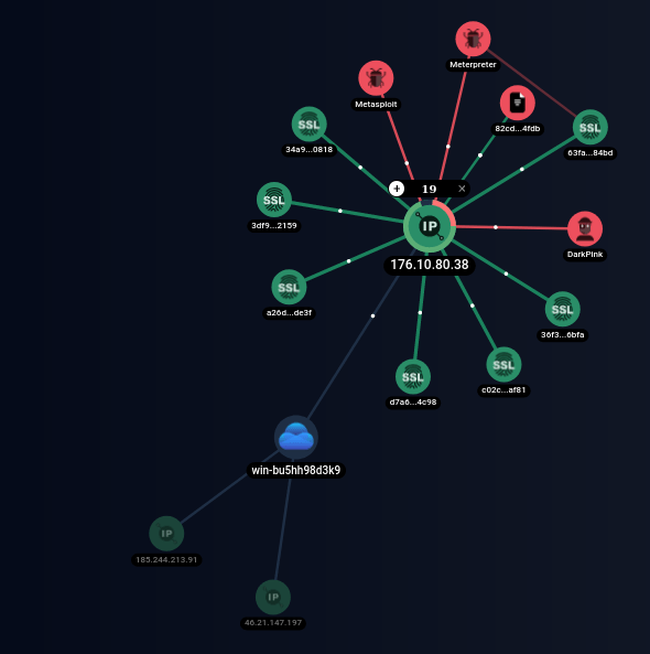 Dark Pink IP address with multiple connections 