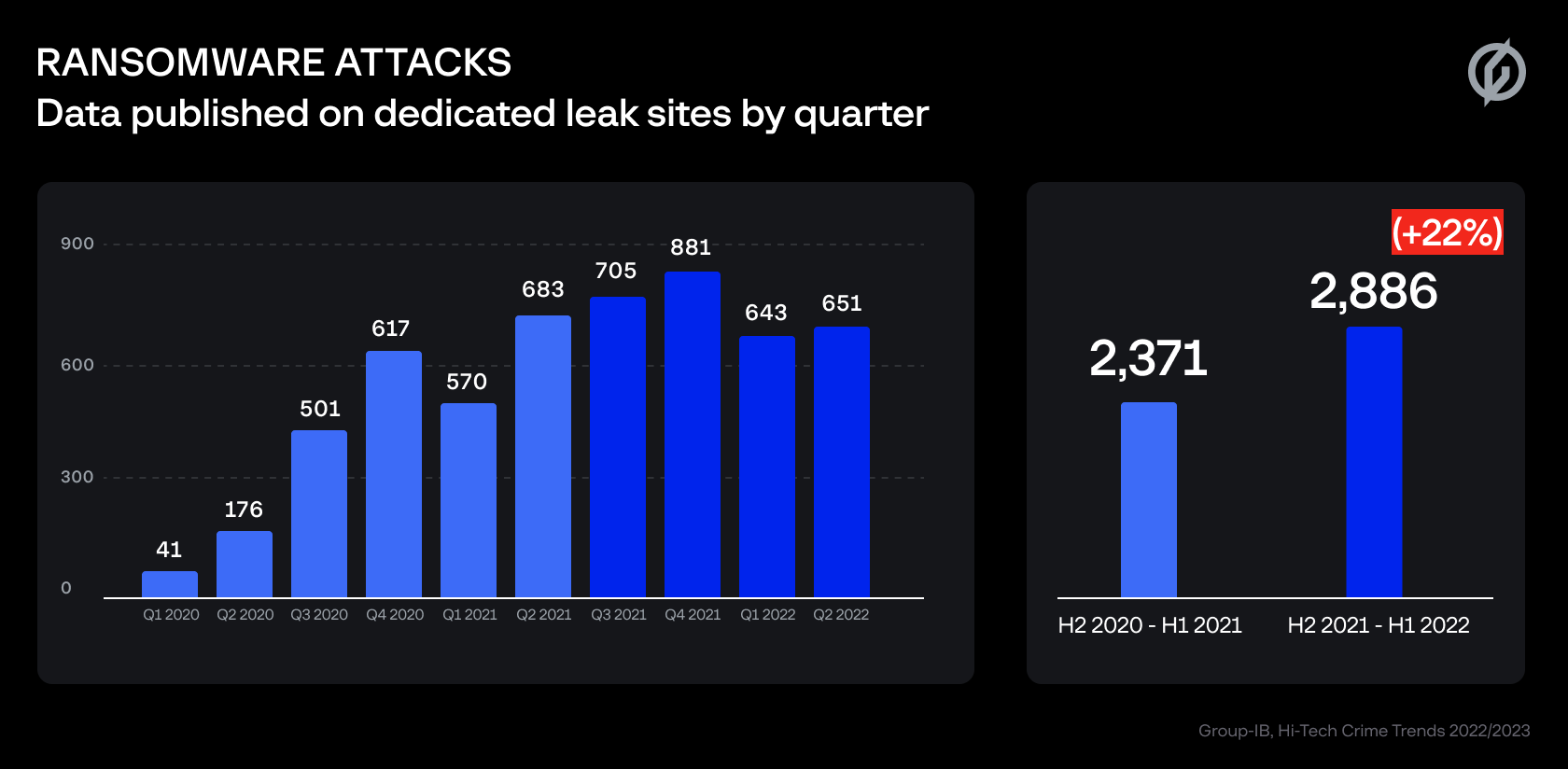 Cyber Threats Wrapped: Rampant Ransomware, Inglorious Initial Access ...