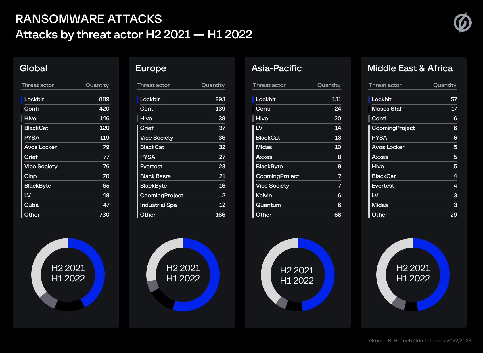 Sekoia.io on X: #DarkGate gained popularity among threat actors